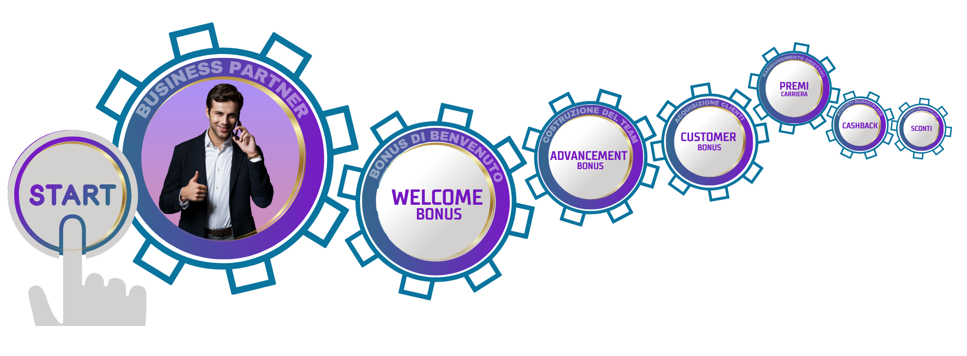 Affiliazione partner